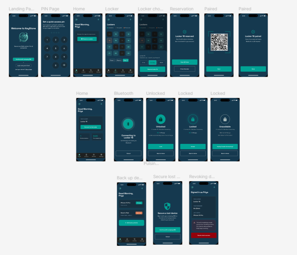 KeyStone app dashboard display